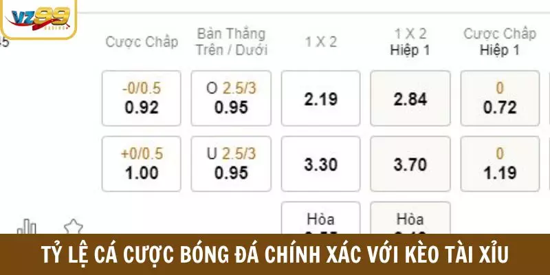 Tỷ lệ cá cược bóng đá chính xác với kèo tài xỉu